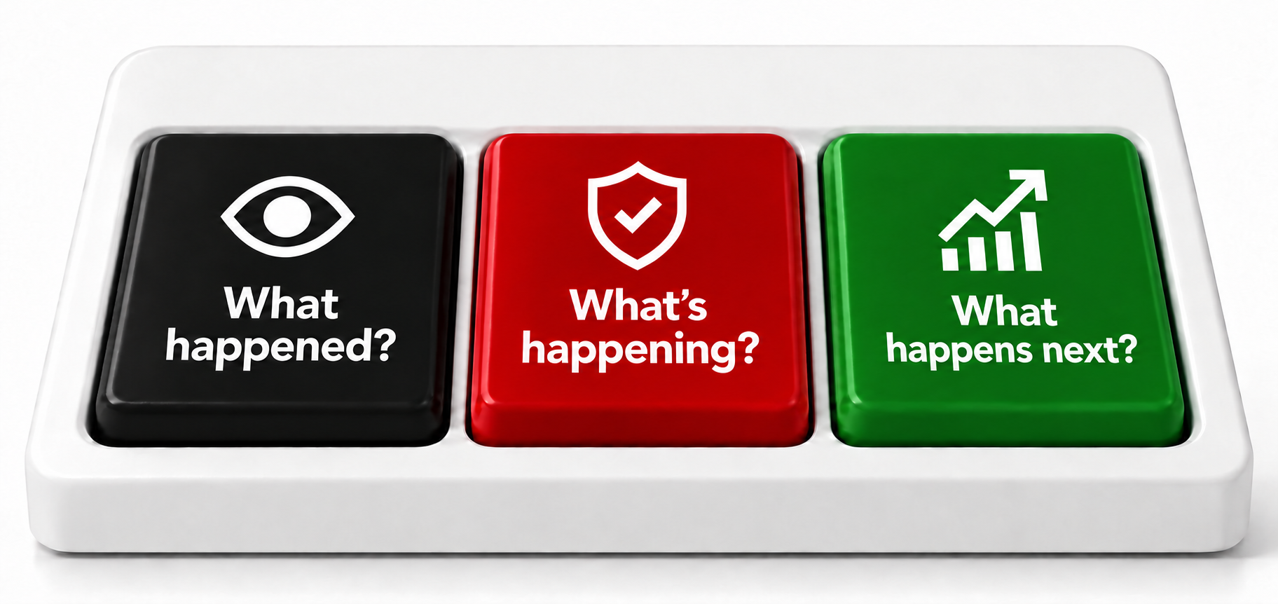 Three Coach Accountant questions: What happened? What’s happening? What happens next?
