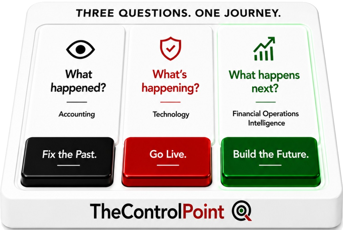 The Coach Accountant Three Questions keyboard: What happened? What’s happening? What happens next?